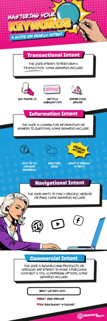 Types of Search Intent